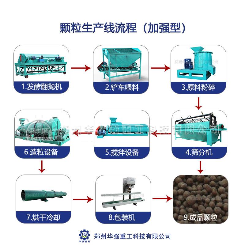 在建設(shè)有機(jī)肥廠之前要做哪些工作？